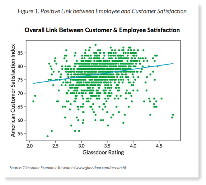 glassdoor findings