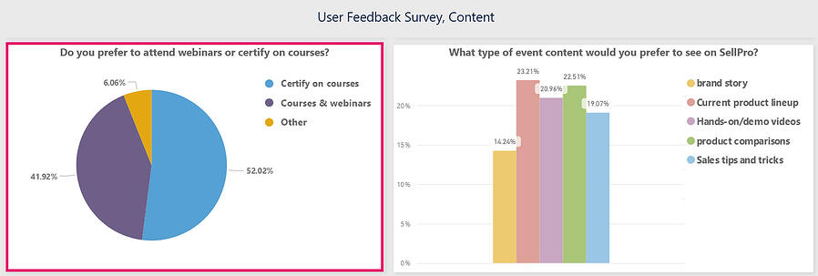 User feedback survey